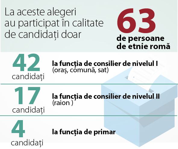 2_info-rom